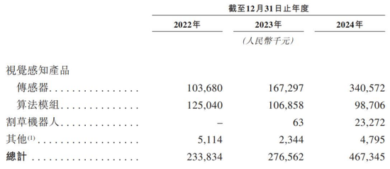 蜀商证券 乐动机器人IPO竞争力待考，公司核心元部件依赖外购