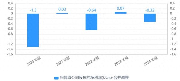 申宝配资 终审败诉！南宁百货9219万元货款追讨“梦碎”，中期净利刚大幅转亏
