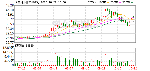 神牛资讯 华兰股份：关于对外投资设立合资公司的进展公告
